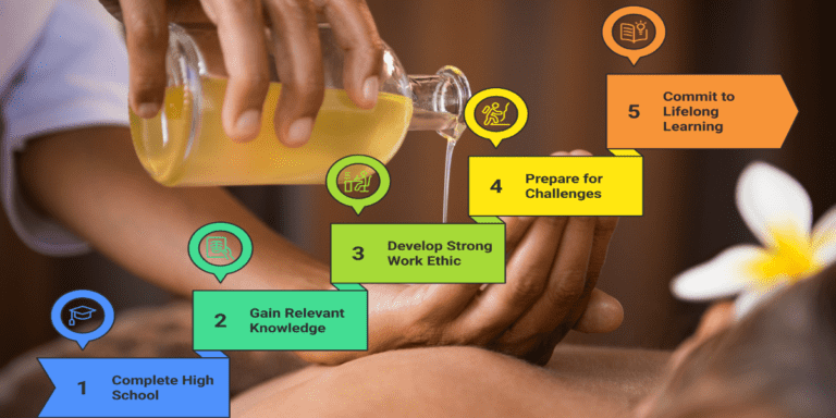 2. Education Requirements Before Starting Massage Therapy Training